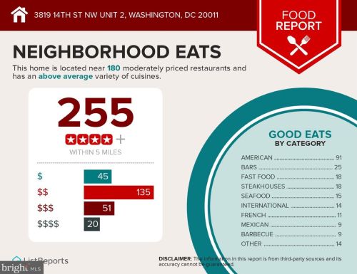 3819 14th St, Washington DC 20011-5403 exterior