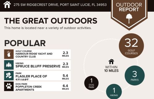 275 Ridgecrest Dr, Fort Pierce FL  34953-8305 exterior