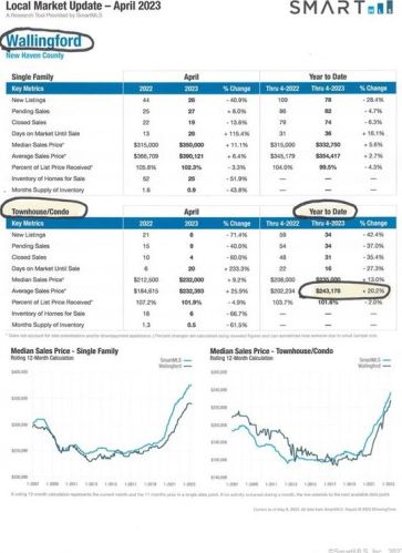 1 Hallmark Hill Dr, Wallingford CT  06492-3451 exterior