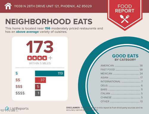 11038 28th Dr, Phoenix AZ 85029-4368 exterior