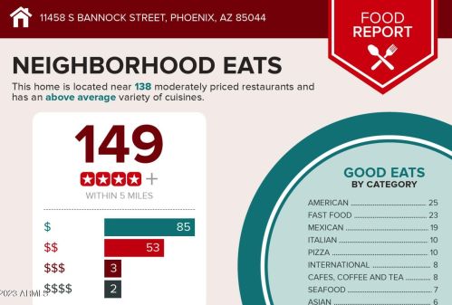 11458 Bannock St, Phoenix AZ  85044-1831 exterior