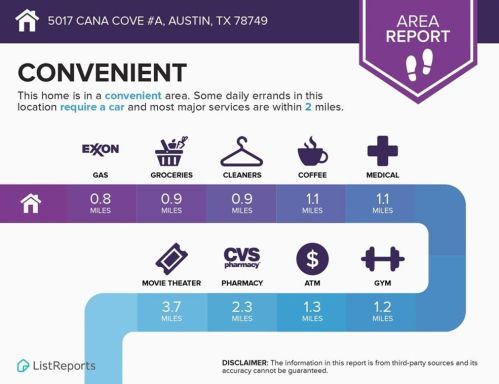 5017 Cana Cv, Austin TX 78749-4704 exterior