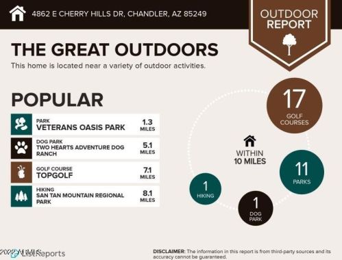 4862 Cherry Hills Dr, Chandler AZ  85249-7045 exterior