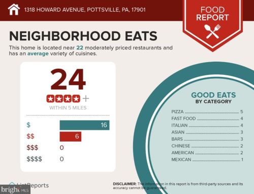 1318 Howard Ave, Primrose PA 17901-3418 exterior