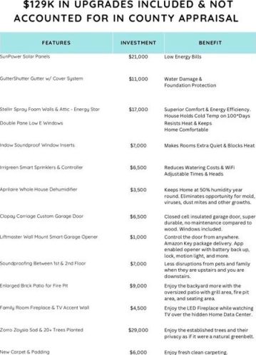 6232 Aviara Dr, Austin TX 78735-8091 exterior