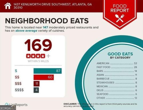 1437 Kenilworth Dr, Atlanta GA 30310-3943 exterior