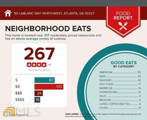 161 Lablanc Way, Atlanta GA  30327-1082 exterior