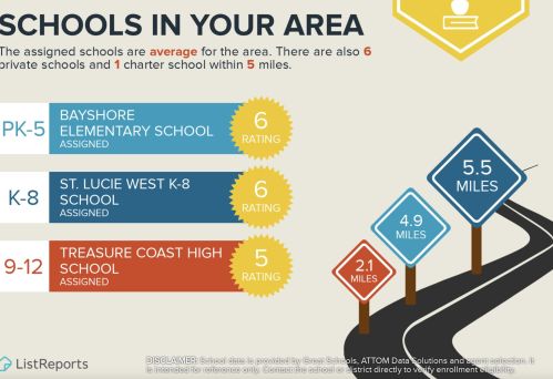 275 Ridgecrest Dr, Fort Pierce FL  34953-8305 exterior