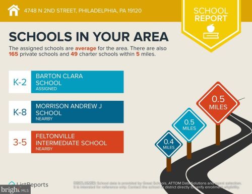 4748 2nd St, Philadelphia PA 19122-6125 exterior