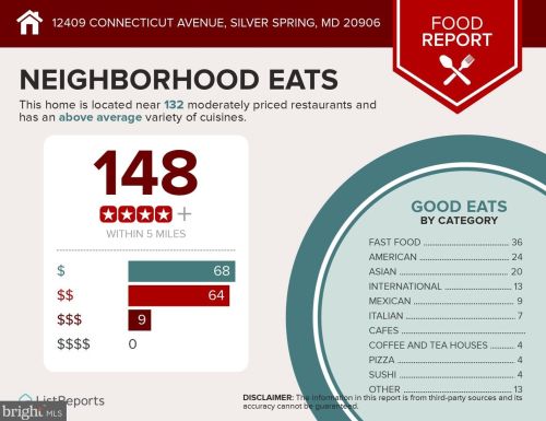 12409 Connecticut Ave, Silver Spring MD 20906-4305 exterior