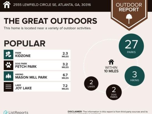 2555 Lewfield Cir, Atlanta GA 30316-3955 exterior