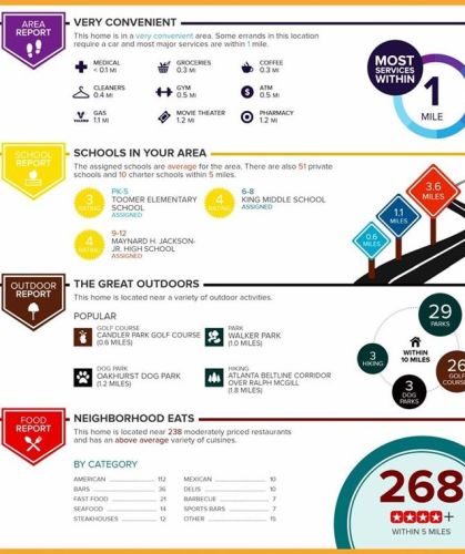 195 Arizona Ave, Atlanta GA  30307-2247 exterior