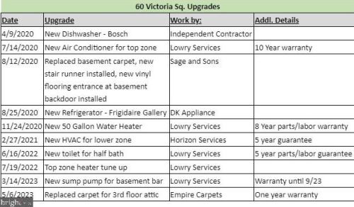 60 Victoria Sq, Media PA 19063-4044 exterior