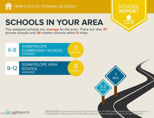 9618 5 St, Phoenix AZ 85020-2905 exterior