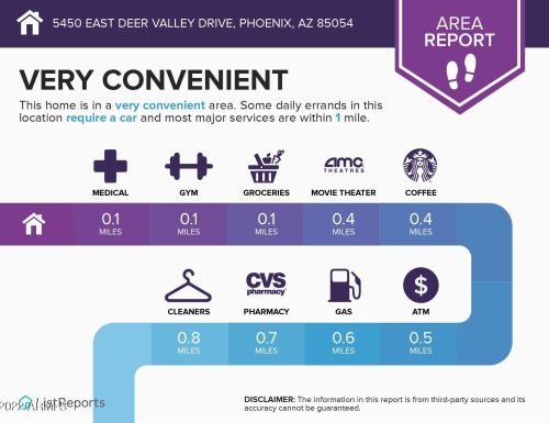 5450 Deer Valley Dr, Phoenix AZ  85054-8118 exterior