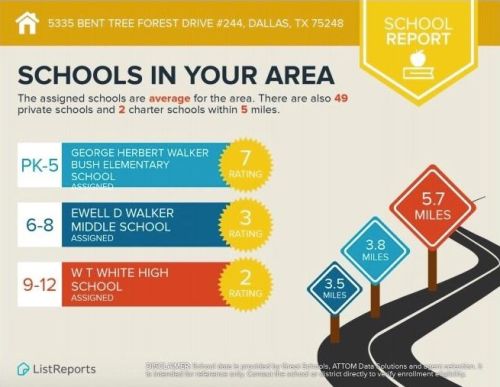 5335 Bent Tree Forest Dr, Dallas TX  75248-3483 exterior