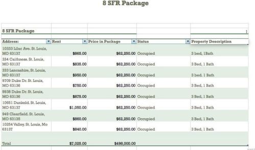 949 Clearfield Dr, Saint Louis, MO 63135-3001