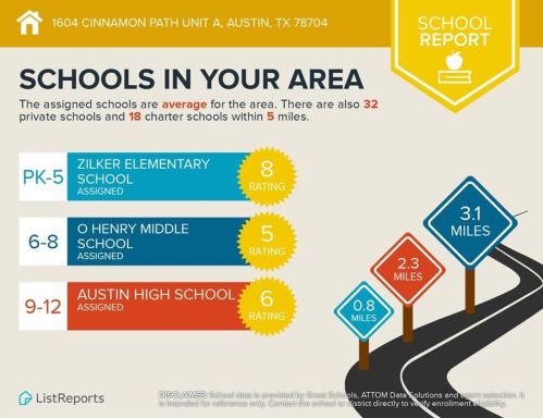 1604 Cinnamon Path, Austin TX  78704-4885 exterior