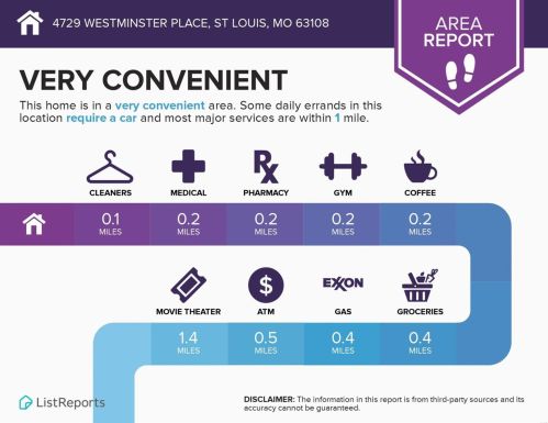 4729 Westminster Pl, Saint Louis MO 63108-2624 exterior