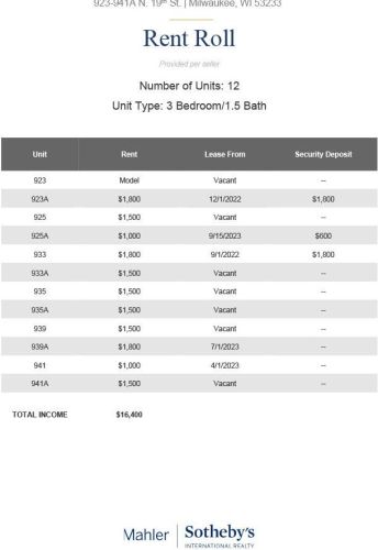 923 19th St, Milwaukee WI 53204-1168 exterior