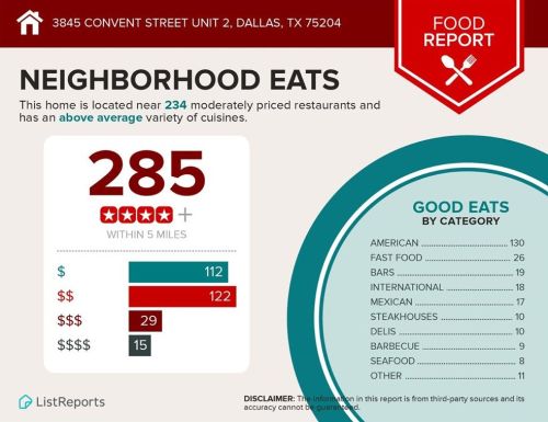 3845 Convent St, Dallas TX 75204-6508 exterior