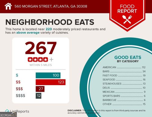 560 Morgan St, Atlanta GA 30308-2821 exterior