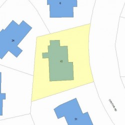 43 Cynthia Rd, Newton MA 02459-2836 plot plan